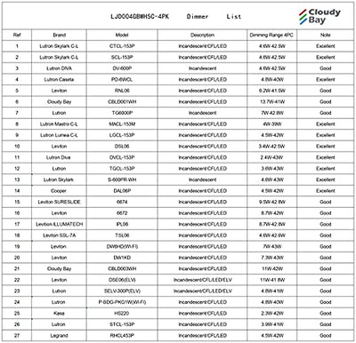 5 Color 4 Inch Swivel LED Gimbal Recessed Light with Junction Box, IC Rated Air Tight, 120V CRI90+, 2700K/3000K/3500K/4000K/5000K Temperature Selectable,White, Pack of 4