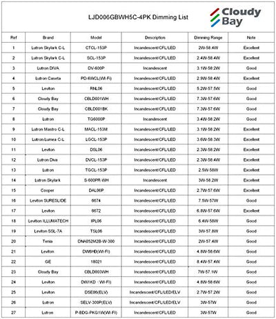 5 Color 6 Inch 15W Swivel LED Gimbal Recessed Light with Junction Box, IC Rated Air Tight Flicker Free,120V CRI90+, 2700K/3000K/3500K/4000K/5000K Temperature Selectable,White, Pack of 4