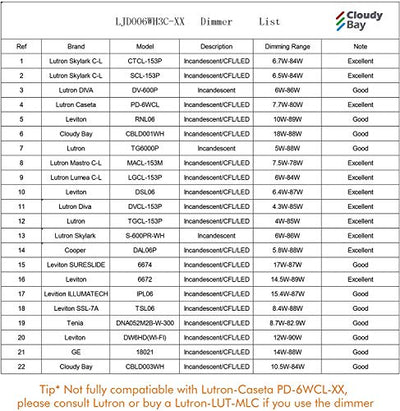 Ultra-Thin LED Recessed Ceiling Light with Junction Box, 6 Inch, 3CCT, Dimmable 15W CRI90+ Downlight, IC Rated, Air Tight, ETL/JA8, Oil Rubbed Bronze, 6 PCs