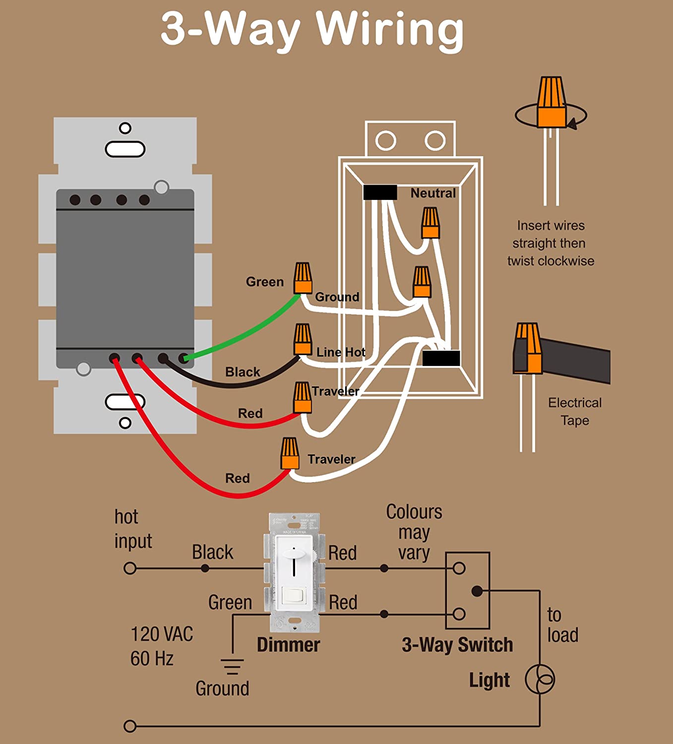 CloudyBay In Wall Dimmer Switch,3-Way Single Pole Dimmable Slide