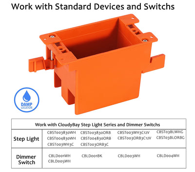 Single Gang Electrical Outlet Box,14 Cubic Inch,Old Work Box,UL Listed, 3 PCs