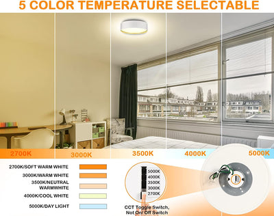 9 inch 5CCT 1200LM LED Flush Mount Ceiling Light Fixture,Sandy White with Gold Inside,2700K/3000K/3500K/4000K/5000K Selectable Selectable,120V 18W CRI90+,Dimmable