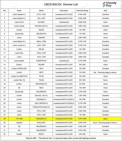 9 inch 5CCT 1200LM LED Flush Mount Ceiling Light Fixture,Sandy White with Gold Inside,2700K/3000K/3500K/4000K/5000K Selectable Selectable,120V 18W CRI90+,Dimmable
