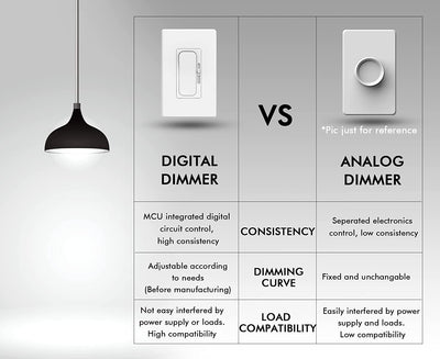 LED Digital Dimmer Switch for LED Light/CFL/Incandescent, 004, 2 PCs
