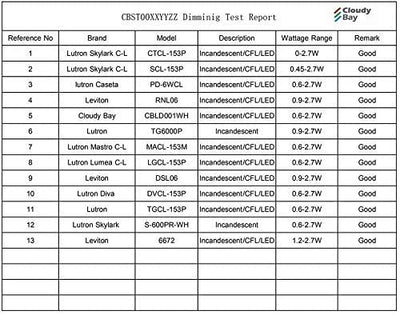 LED Step/Stair Light, 120V 3W 50lm, 3000K Warm White,  Oil-Rubbed Bronze, 3 PCs