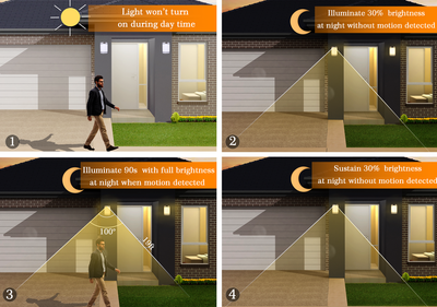 Indoor Outdoor Motion Sensor LED Wall Light, 120V 15W 1000LM Wall Sconce, 3000K/4000K/5000K Selectable 3CCT, Wet Location, Oil Rubbed Bronze