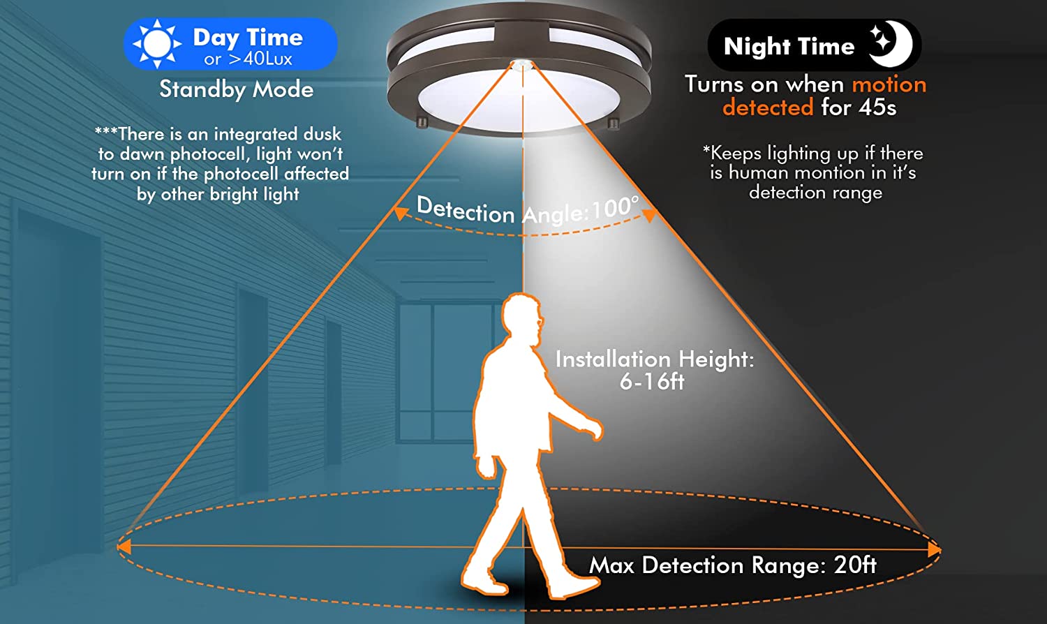 LED Flush Mount Motion Sensor Ceiling Light, 10 Inch, 20W 1200lm 5CCT, CRI90+, ORB