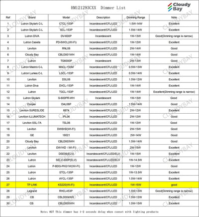 12 inch Wall Lamp,CRI90+15W 3000K/4000K/5000K Color Temperature Adjustable Dimmable Wall Sconce,LED Half Moon Wall Fixture, Oil Rubbed Bronze