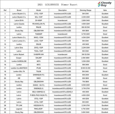 30W 4-Head LED Dimmable Track Lighting Kit, 3000K/4000K/5000K Selectable 2400lm CRI90, Flexibly Rotatable Light Head for Accent Decorative Lighting,White