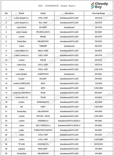 40W 6-Head LED Dimmable Track Light Kit,3000K/4000K/5000K Selectable 3000lm CRI90,Flexibly Rotatable Light Head for Accent Decorative Lighting,White