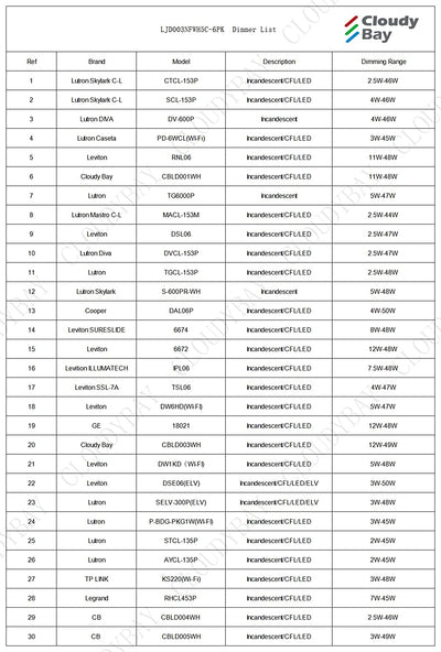 3.5 Inch 5CCT LED Recessed Ceiling Light 60 Degree Tilt Angle,2700K/3000K/3500K/4000K/5000K Selectable,8W,ETL/FCC,Pack of 6