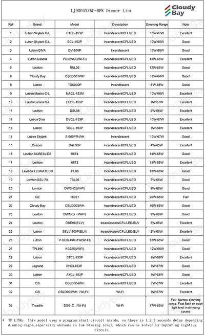 Ultra-Thin LED Recessed Light with Junction Box, 4 Inch, 5CCT, 120V 10W, White, 6 PCs