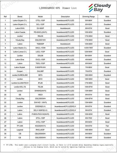 6 Pack 6 Inch 5CCT Ultra-Thin LED Square Recessed Ceiling Light with Junction Box,2700K/3000K/3500K/4000K/5000K Selectable,15W Dimmable Canless Downlight,850LM