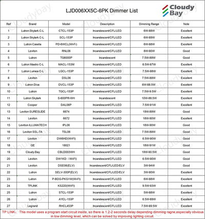 Ultra-Thin LED Recessed Light with Junction Box, 6 Inch, 5CCT, 120V 15W, White, 6 PCs