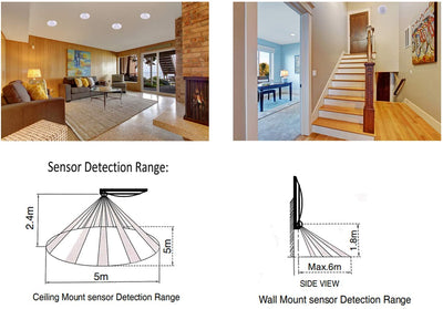 Motion Sensor Ceiling Light, 120V CRI90 10W 5000K Bright Day Light, 6.5 inch LED Flush Mount Round Lighting Fixture For Garage, Walk-in Closet, Attic,Pantry Wet location White Finish