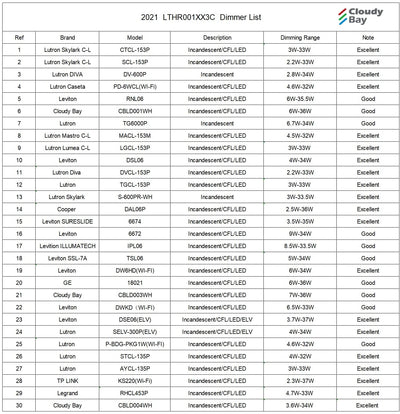 Dimmer switch compatibility chart listing recommended dimmer models for the LED track light heads